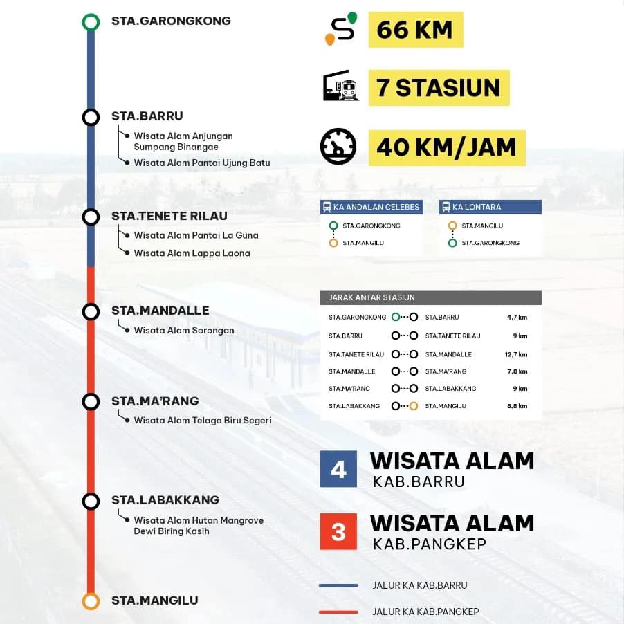 Pengoperasian Terbatas Kereta Api Makassar-Parepare Dimulai Besok 29 Oktober